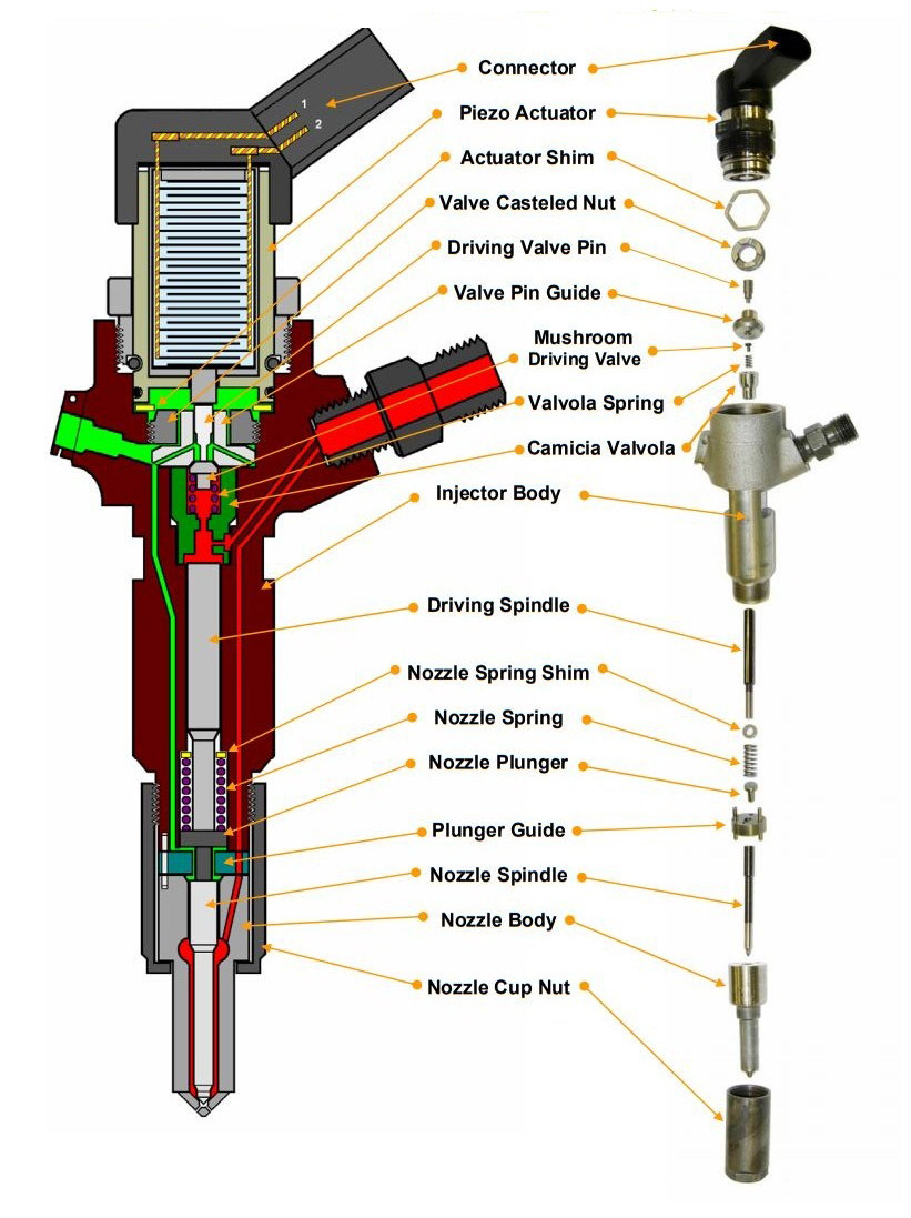 Siemens VDO piezo injector design